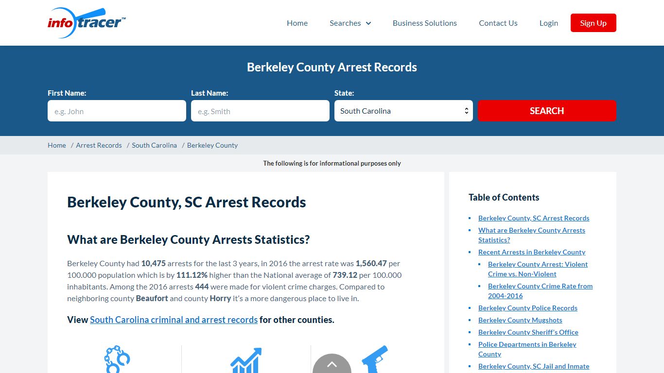Berkeley County, SC Inmate Search & Arrests - InfoTracer